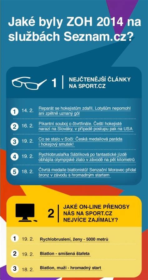 Infografika o službách útulku