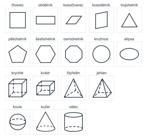 Základné geometrické tvary pre kreslenie psa