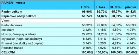 zloženie slaného kornútka