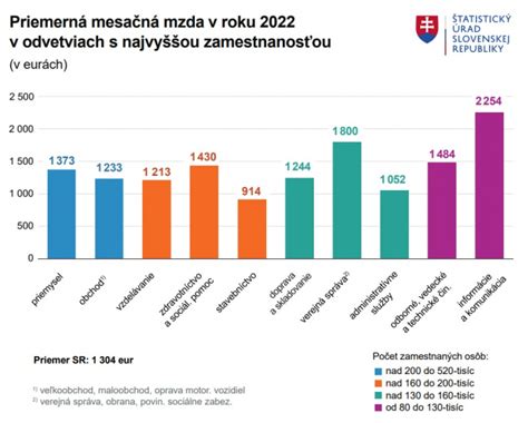 Štatistika o používaní náhubkov