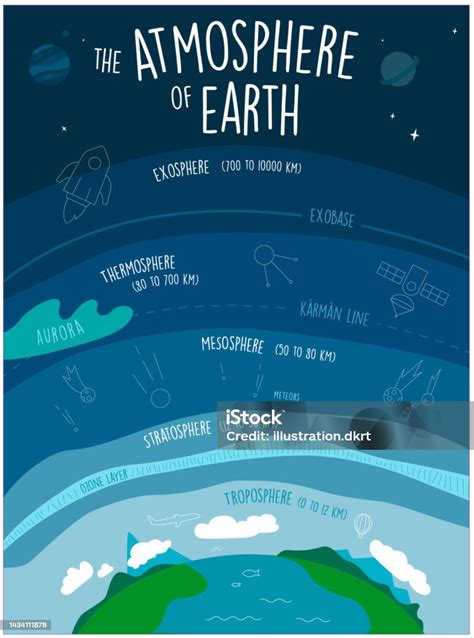 Schéma zateplenej búdy s vrstvami izolácie