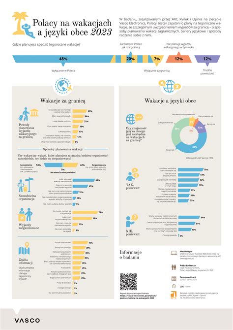 Infografika o vplyve reggae hudby