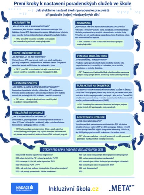 Infografika: Kroky k nájdeniu brigády