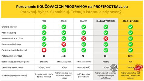 Porovnanie antiparazitných prípravkov