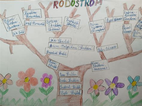 Rodostrom amerického pitbulteriéra