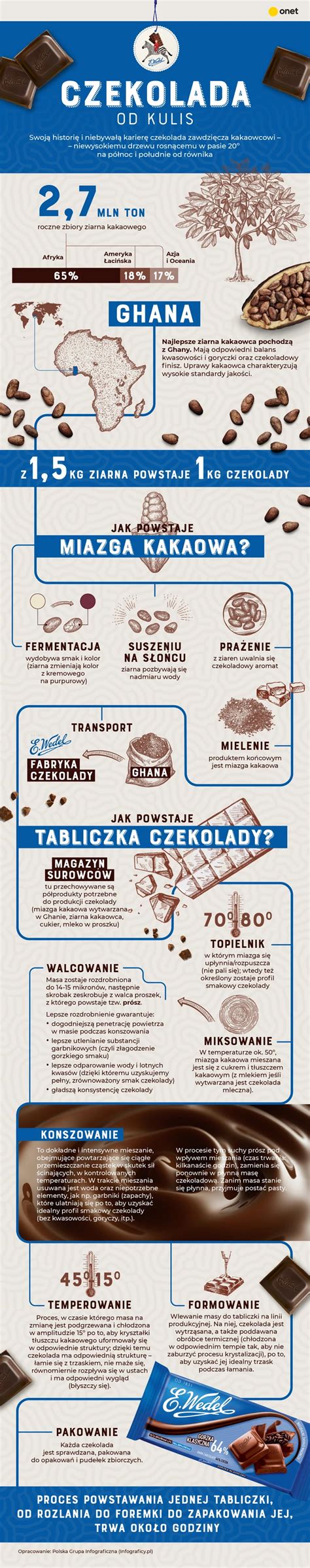 Infografika účinnosti antiparazitného obojka