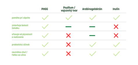 Porovnávacia tabuľka antiparazitných prípravkov