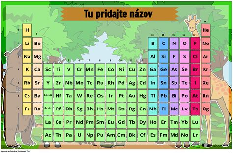 Ilustrácia procesu objednávania personalizovanej tabuľky