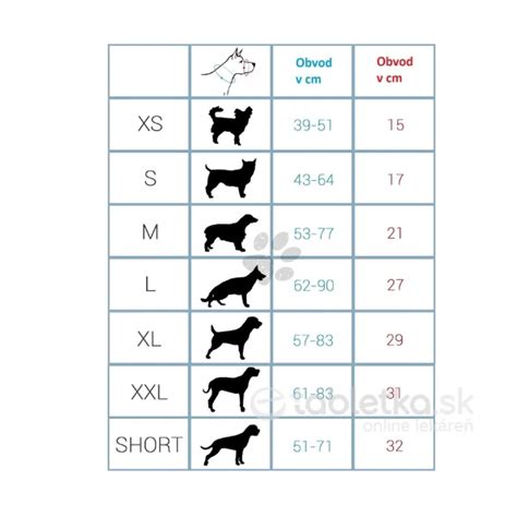 Rozmery kotercov pre rôzne veľkosti psov