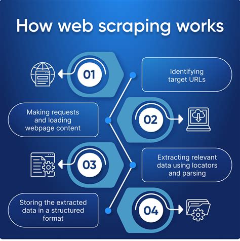Infografika porovnávajúca legitímne a nelegitímne použitie web scraping
