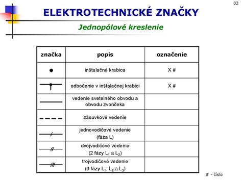 Schematické zobrazenie správneho prevedenia pozície predĺženého šteňaťa