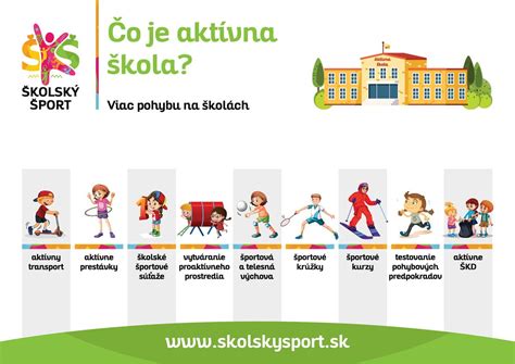 Infografika porovnávajúca potrebu pohybu a nároky na starostlivosť