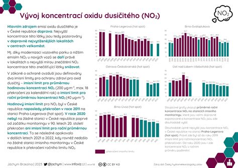 Infografika zobrazujúca históriu a vývoj vulgárnych slov