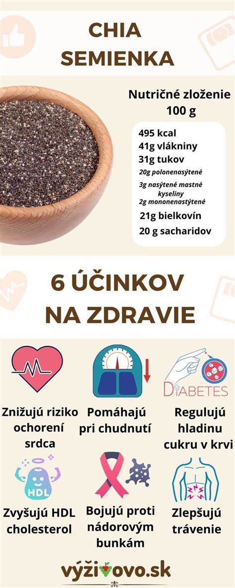 Infografika o benefitoch chia semienok pre psov