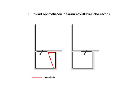 Príklad umiestnenia a tvaru otvoru v psej búde