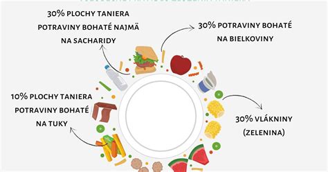 Ilustrácia zdravej psej stravy
