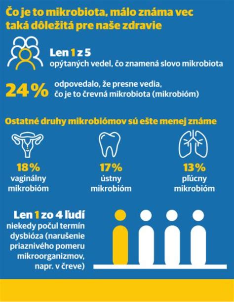 Infografika znázorňujúca choroby, proti ktorým sa očkuje