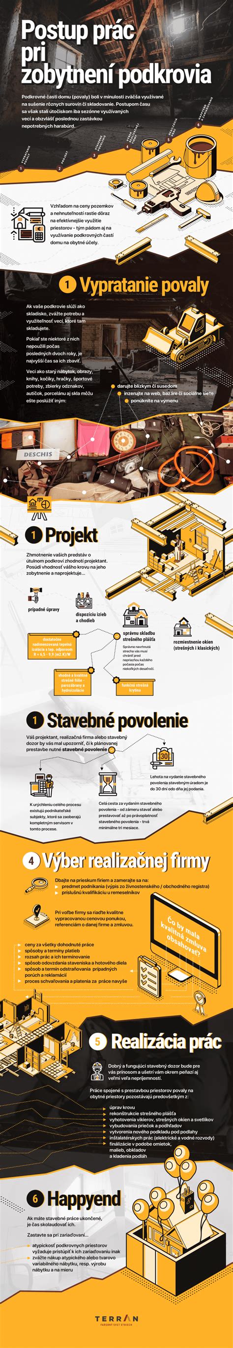 Infografika: Postup pri uhryznutí psom