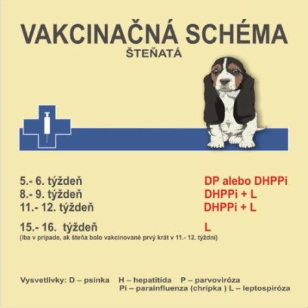 Schéma očkovania psov