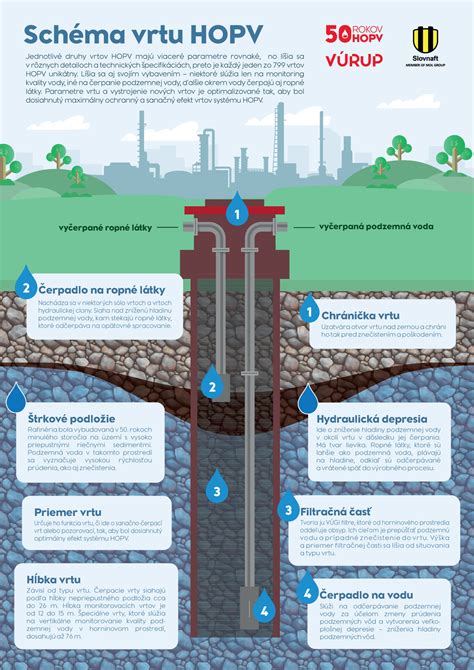 Infografika zobrazujúca rôzne metódy ochrany proti scraperom