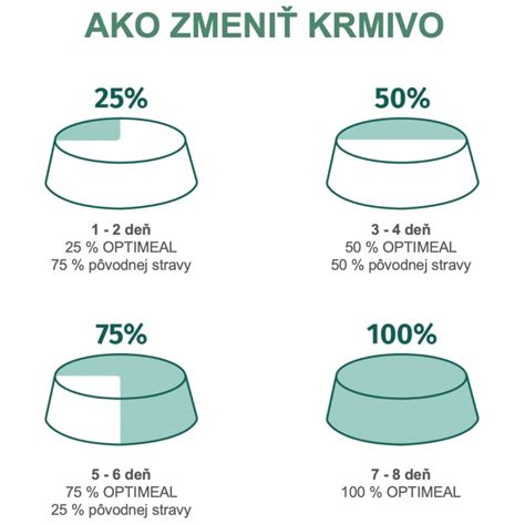 Tabuľka porovnávajúca vlastnosti rôznych plemien vhodných ako strážni psi
