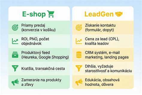 Infografika porovnávajúca doporučenú a obyčajnú zásielku