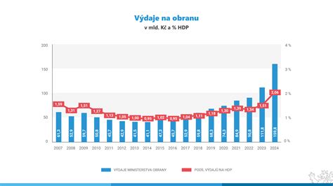 Vývoj transplantológie
