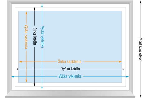 Schéma merania výšky dvierok pre psa