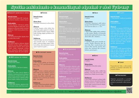 Infografika: Možnosti nakladania s pozostatkami uhynutého psa