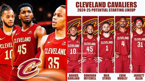 Graf úspešnosti výhier Cleveland Cavaliers