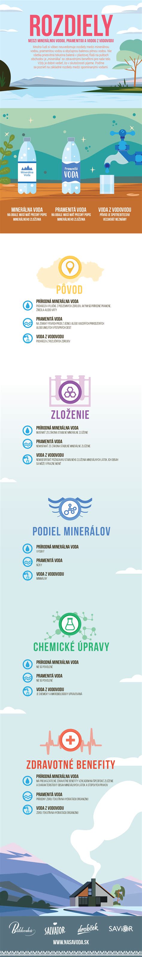 Infografika zobrazujúca rozdiely medzi zvracaním a regurgitáciou