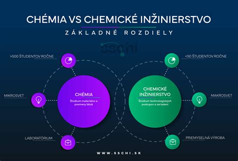 Schéma porovnávajúca chemoterapiu a cielenú biologickú liečbu