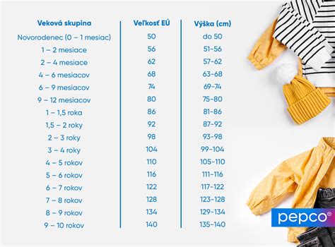 Infografika porovnávajúca veľkosti vykrajovačiek