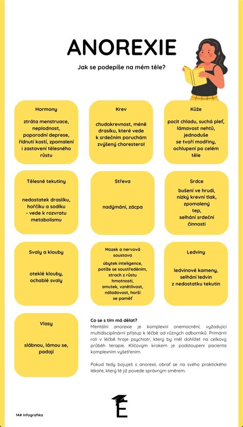 Infografika o zdraví austrálskeho ovčiaka