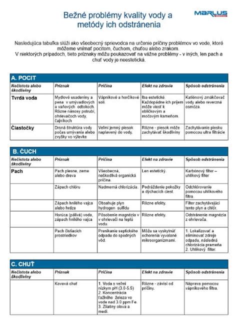 Tabuľka: Bežné problémy v správaní psov a ich riešenia