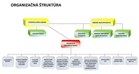 Štruktúra súboru PES