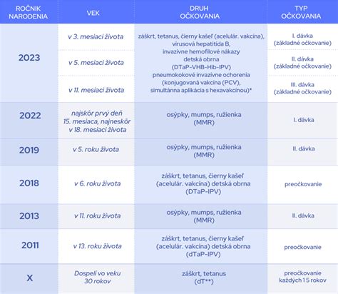 kalendár očkovania a odčervenia šteniatka