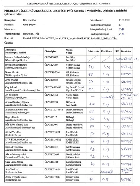 zdravotní výsledky psů