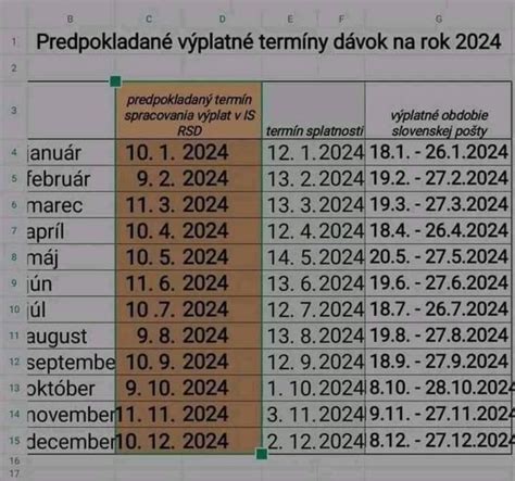 tabuľka kŕmnych dávok pre kastrované psy