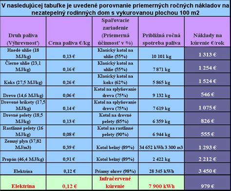 Porovnanie nákladov na väzňa a elektronický monitoring