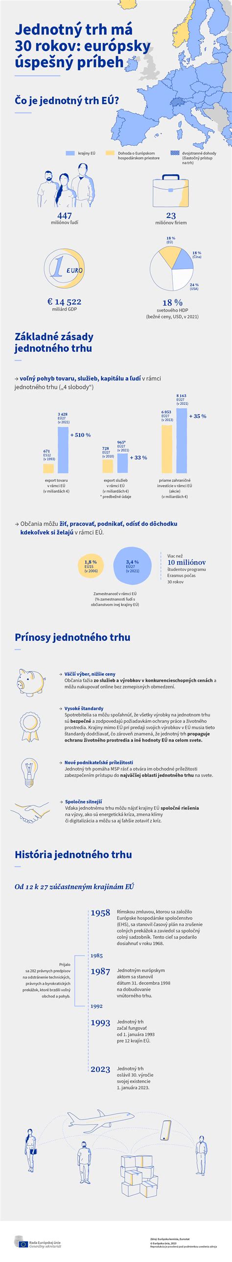 Infografika zobrazujúca bežné zdravotné problémy psov.