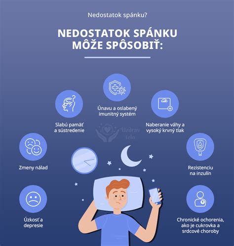 Infografika o fázach spánku a snívaní