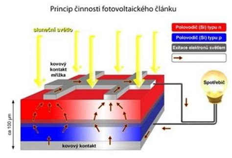 Schéma princípu fungovania ostnatého obojku
