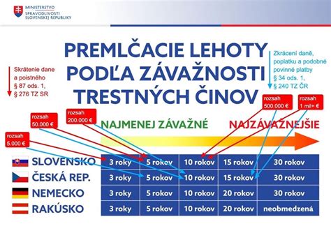 Porovnanie účinnosti rôznych antiparazitných prípravkov