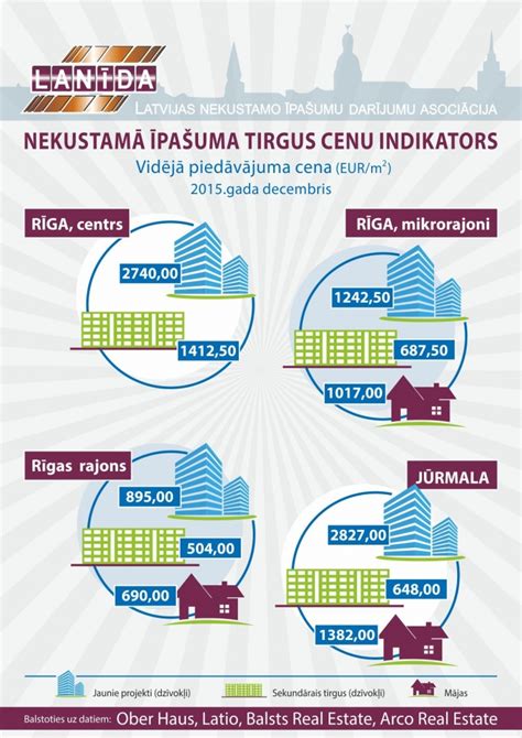 Infografika porovnávajúca cenu šteniatok z rôznych zdrojov