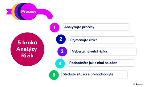 Schéma zdravotných rizík u nekastrovaných súk