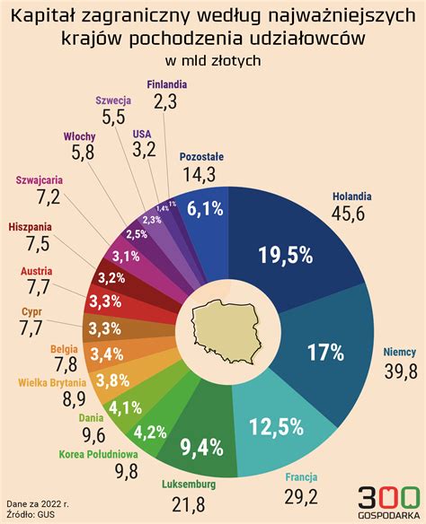 Infografika o výhodách a nevýhodách kastrácie/sterilizácie