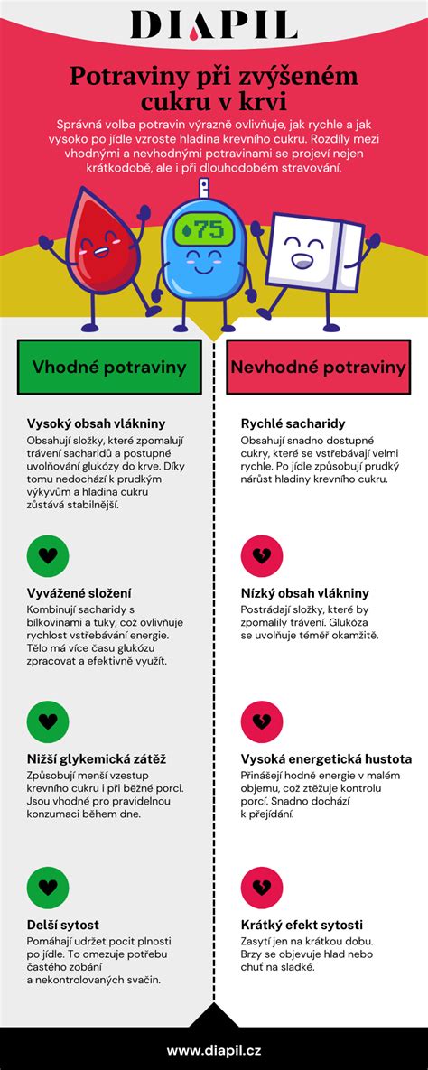 Infografika: Vhodné a nevhodné potraviny pre psa s ochorením pečene
