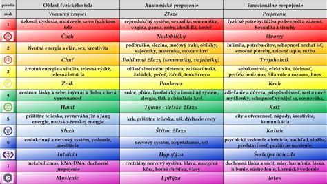 Infografika zobrazujúca rôzne významy porekadla 