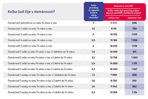Porovnanie funkcií elektronických obojkov